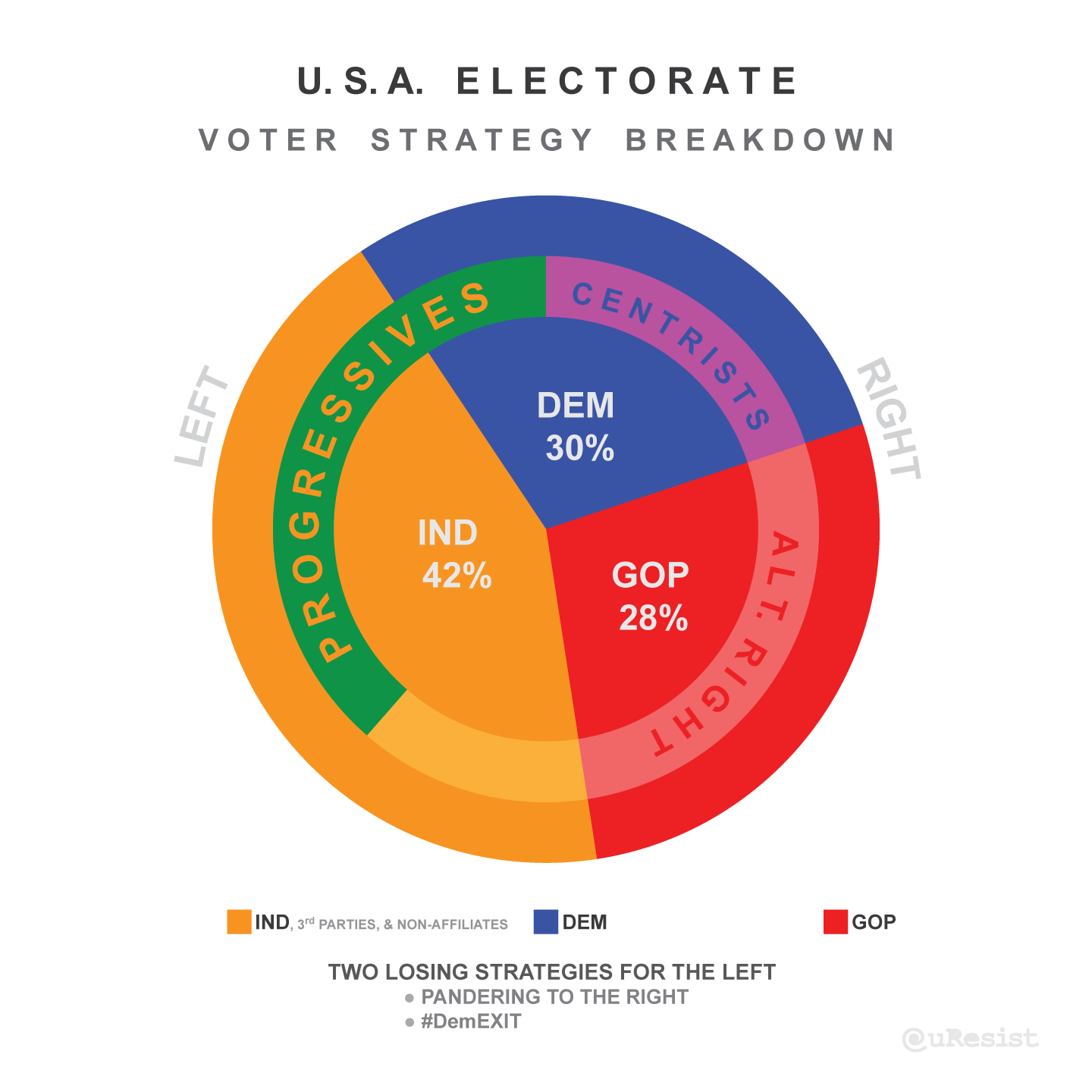 electorate